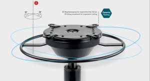 Bediening, verstelbare zithoek of 360° : Keuze 4